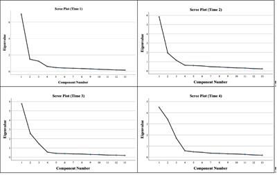 The more, the better? A multivariate longitudinal study on L2 motivation and anxiety in EFL oral presentations